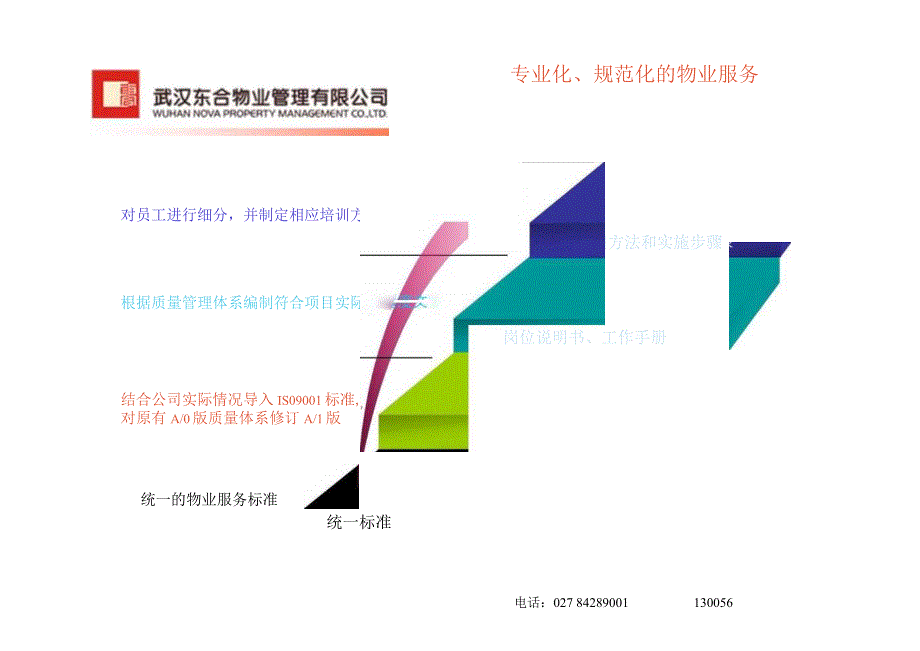 物业服务品质提升方案_第3页