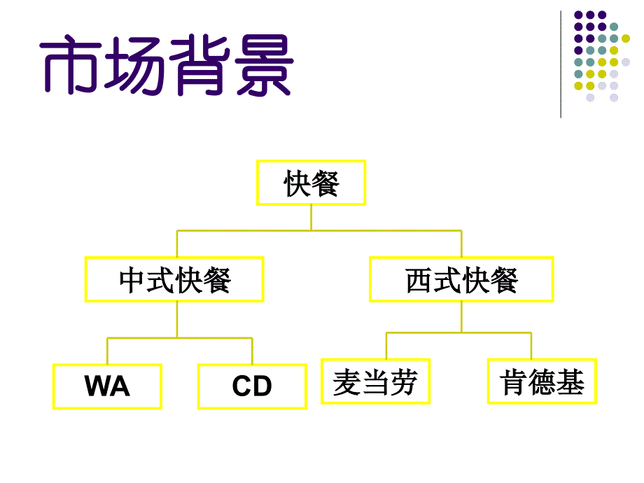 麦当劳国际市场分析_第2页