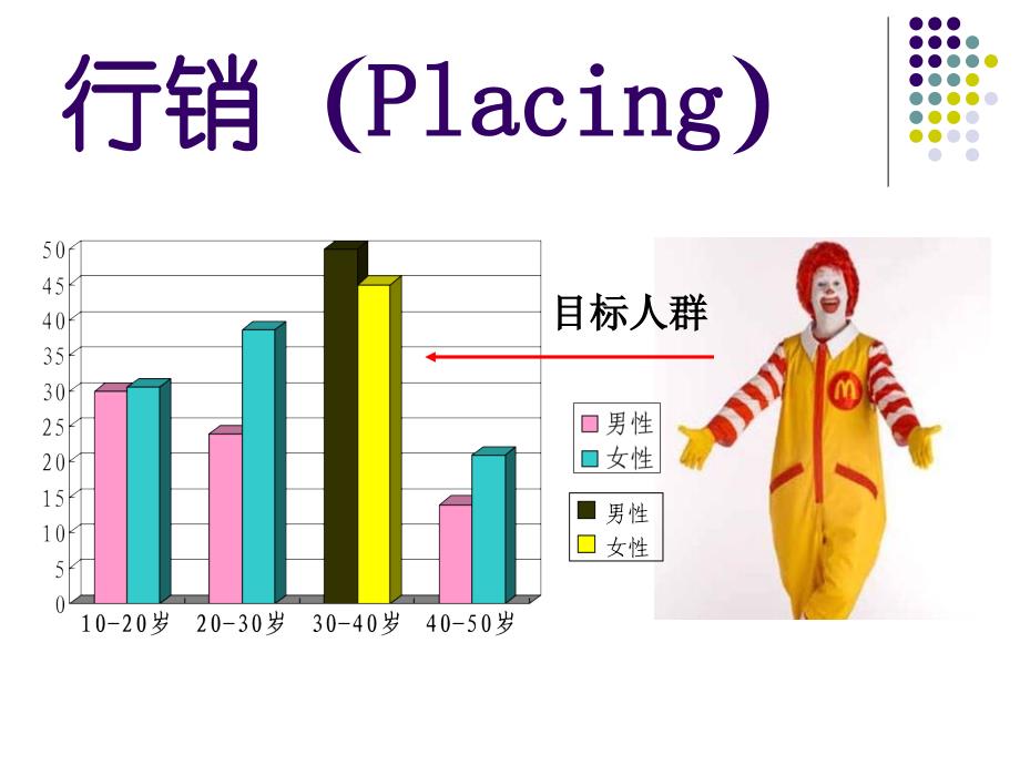 麦当劳国际市场分析_第4页