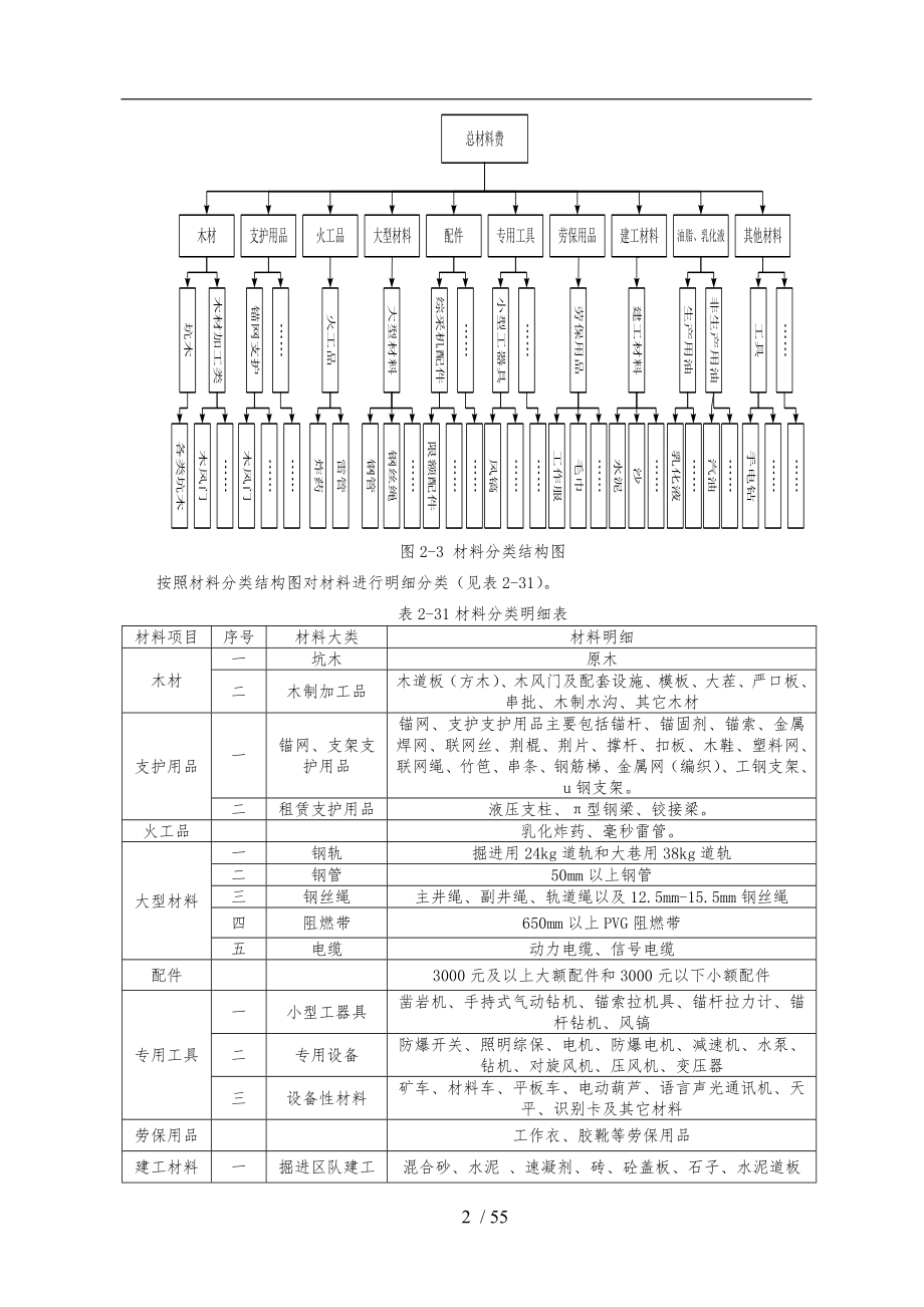 材料成本管控体系构建_第2页