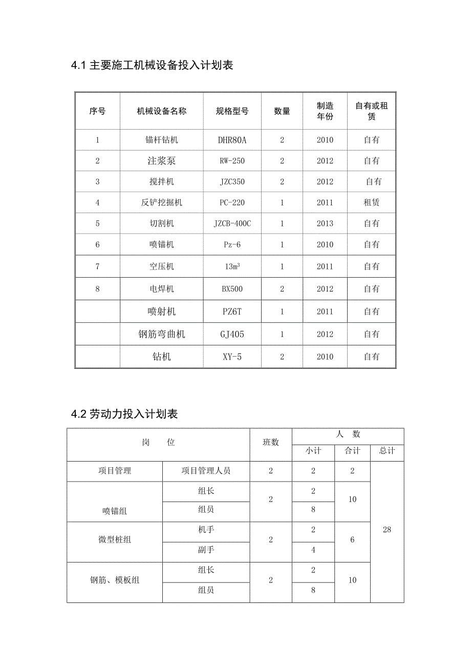 生态挡土墙加固及修复方案含锚杆土钉格子梁微型桩挡墙施工_第5页