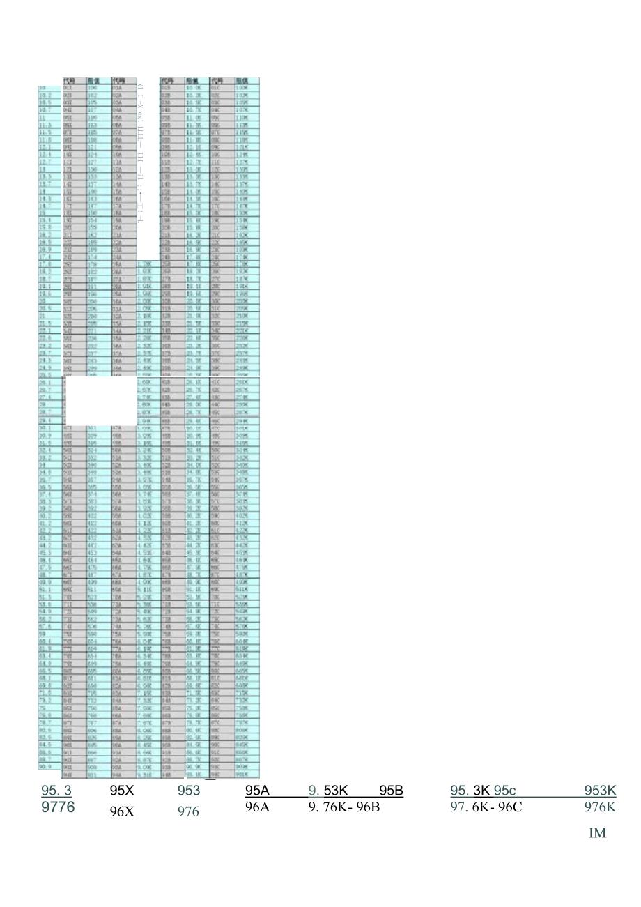 E96-E24系列贴片电阻查询表_第1页
