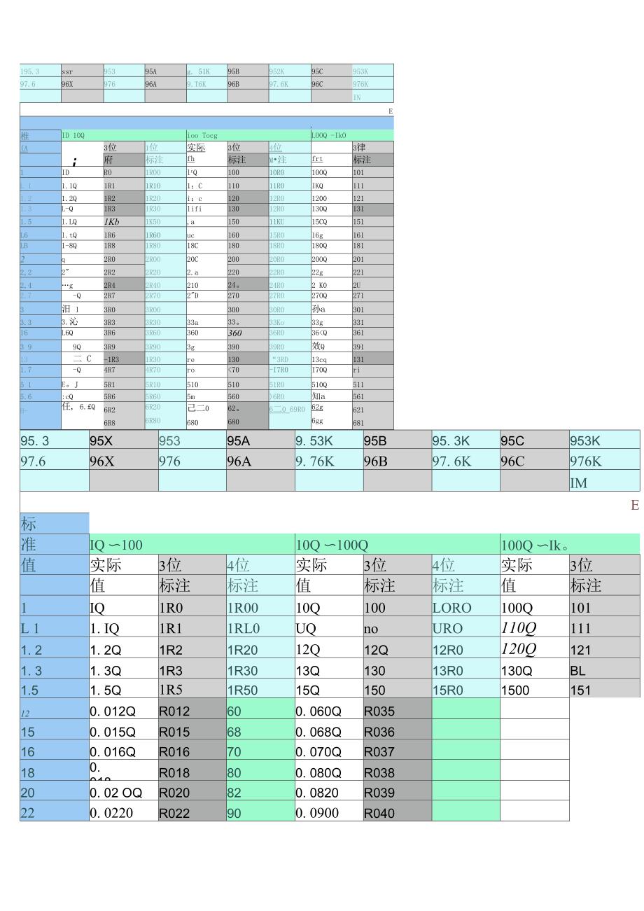 E96-E24系列贴片电阻查询表_第2页