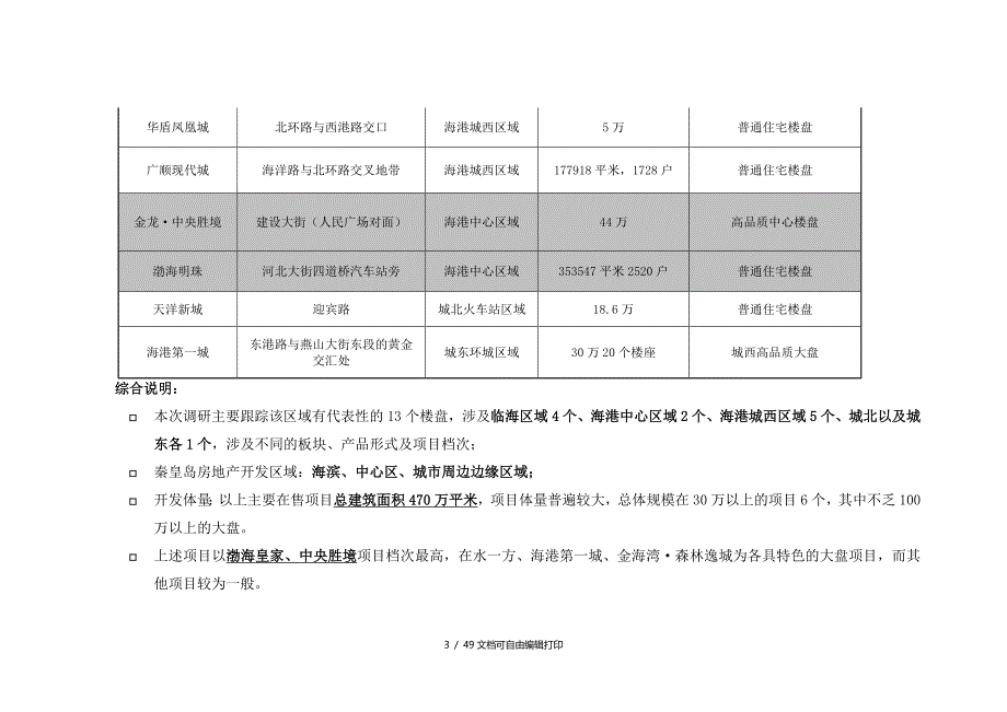 秦皇岛项目前期定位及规划设计建议书_第4页