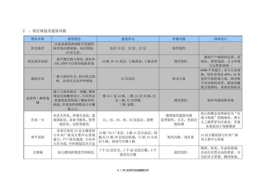 秦皇岛项目前期定位及规划设计建议书_第5页