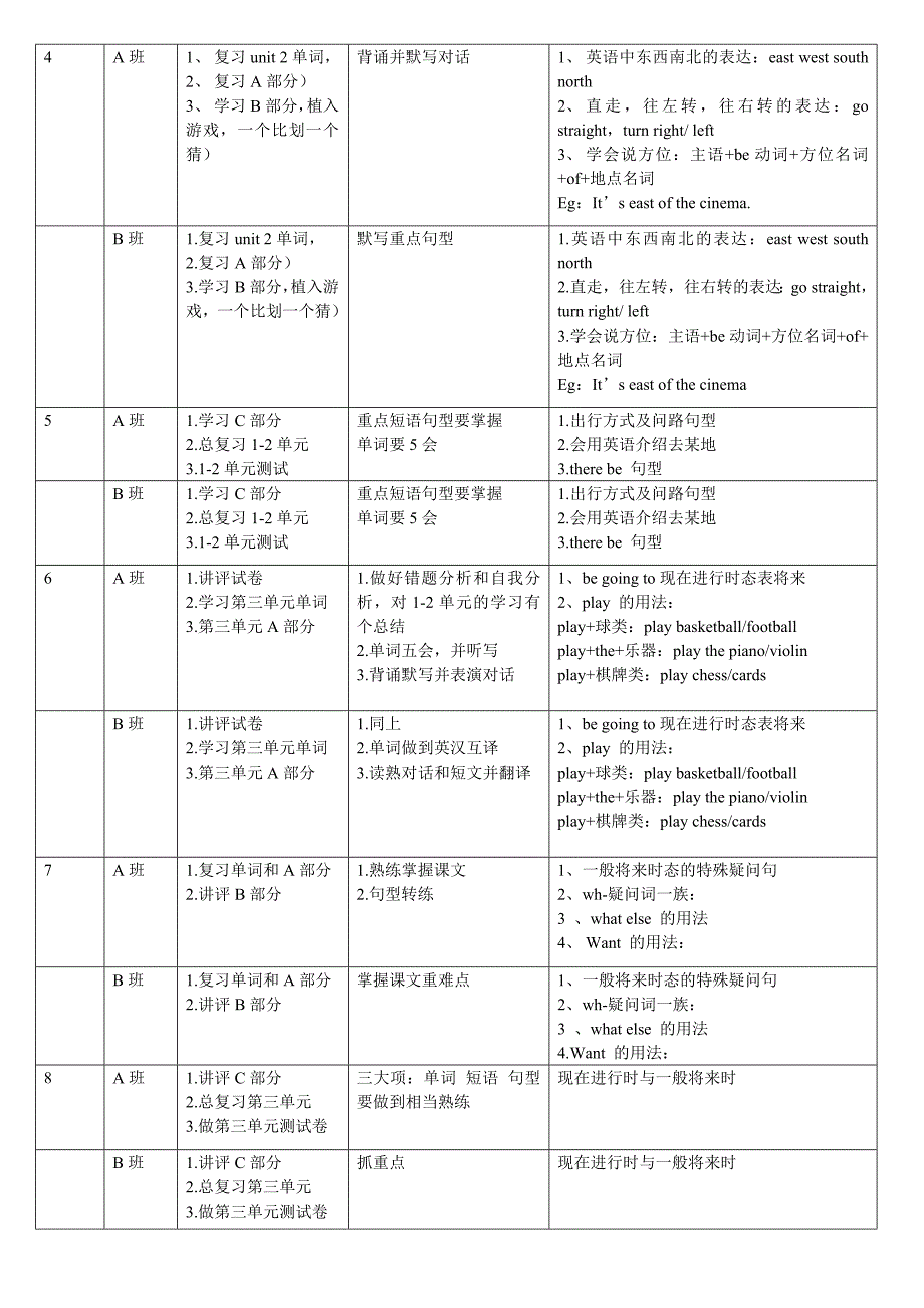 六年级英语教学大纲_第2页