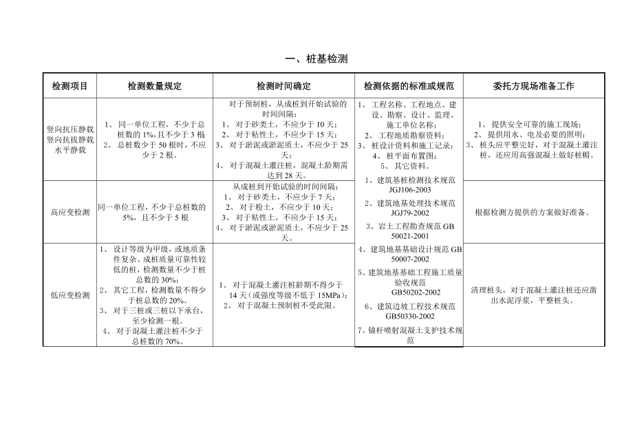 深圳市太科检测有限公司取样指南总表_第3页