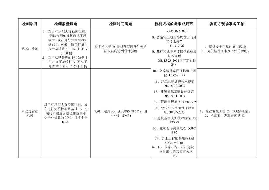 深圳市太科检测有限公司取样指南总表_第4页