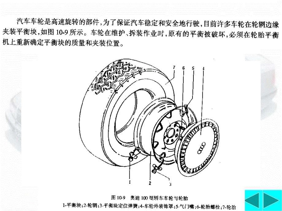 十章节车轮与轮胎_第5页