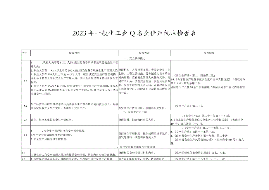 2023年一般化工企业安全生产检查表_第1页