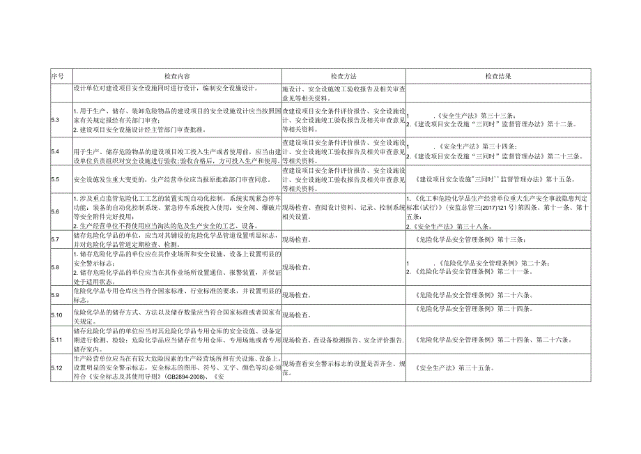2023年一般化工企业安全生产检查表_第3页