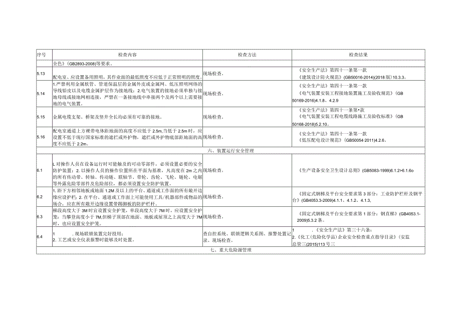 2023年一般化工企业安全生产检查表_第4页