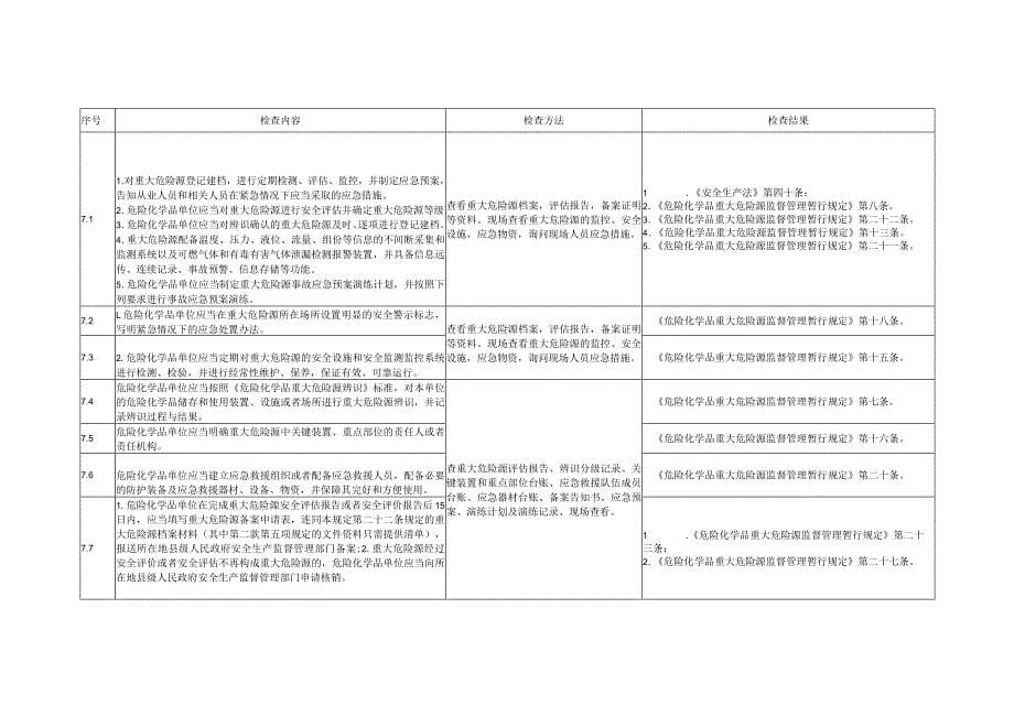 2023年一般化工企业安全生产检查表_第5页