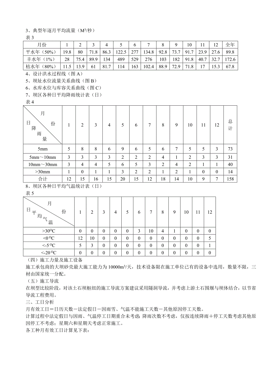 土坝施工组织设计_第2页