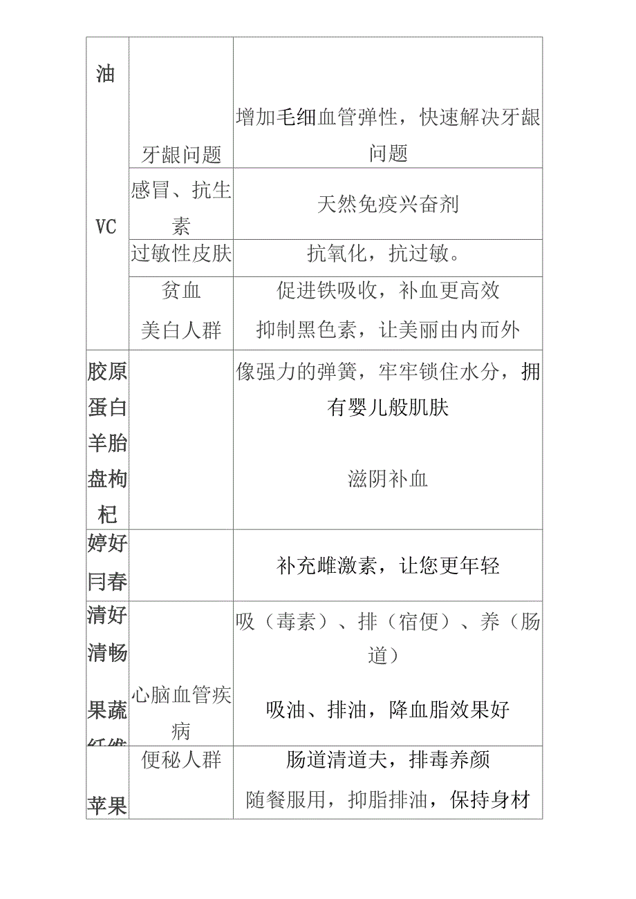 40种保健品一句话卖点_第4页