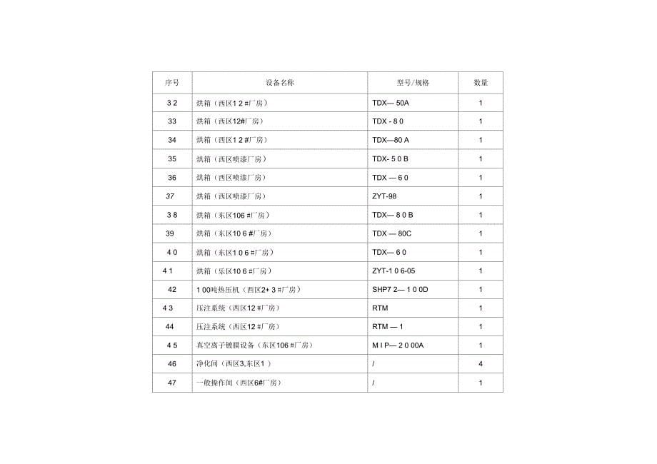 设备报价单明细表_第5页