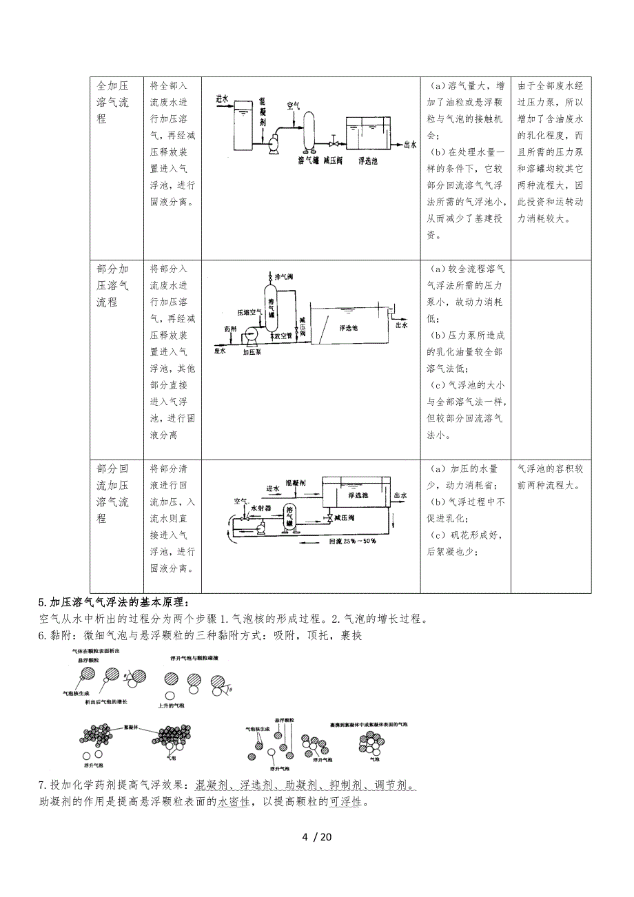 水污染控制工程高廷耀第三版课程学习重点_第4页