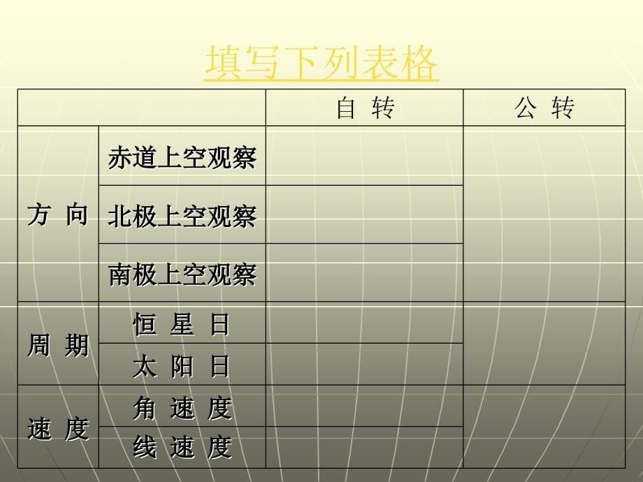 专题4地球的运动_第5页