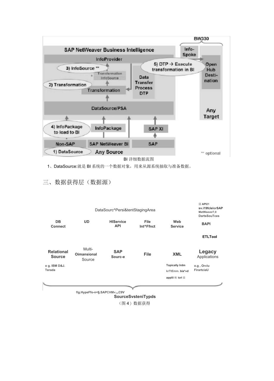 SAPBI基础知识_第3页