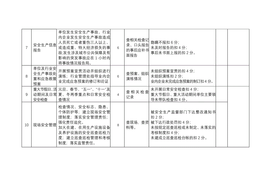 年单位安全生产工作目标考核细则_第3页