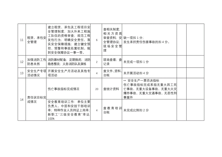 年单位安全生产工作目标考核细则_第4页