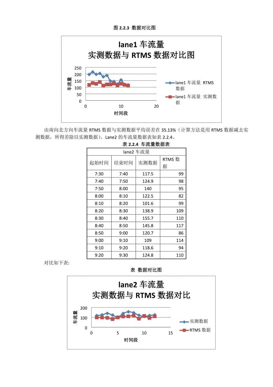 交通规划课程设计报告_第5页