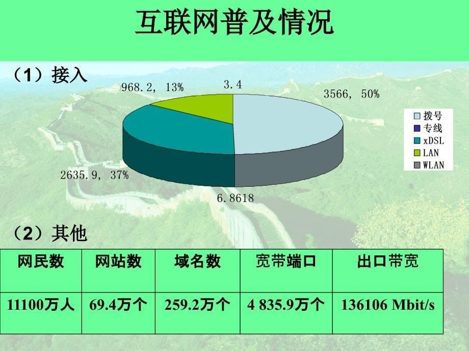 我国电信运营业的发展趋势与前景展望_第5页