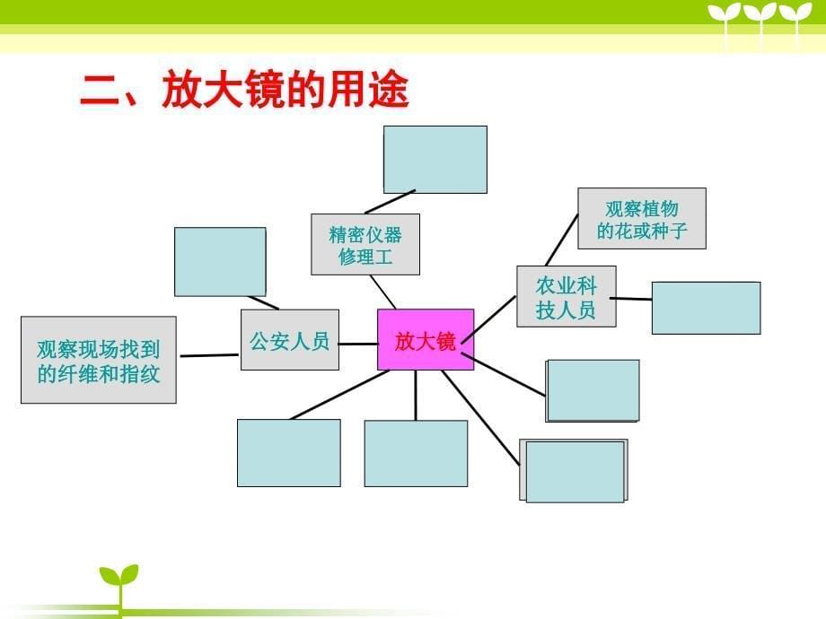 放大镜ppt课件_第5页