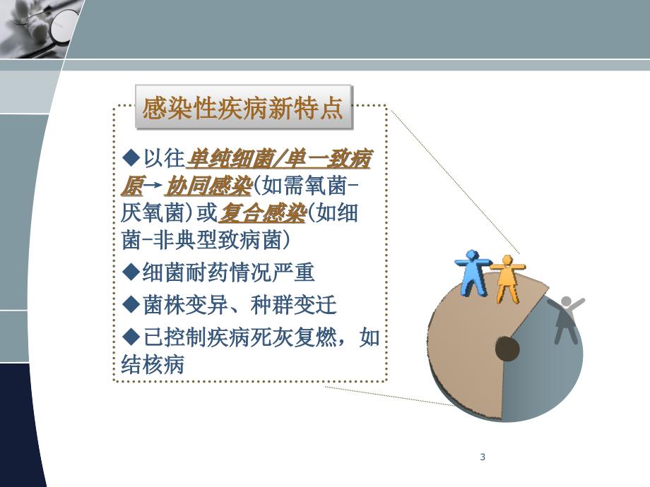 抗菌药物的合理使用与分级管理ppt课件_第3页