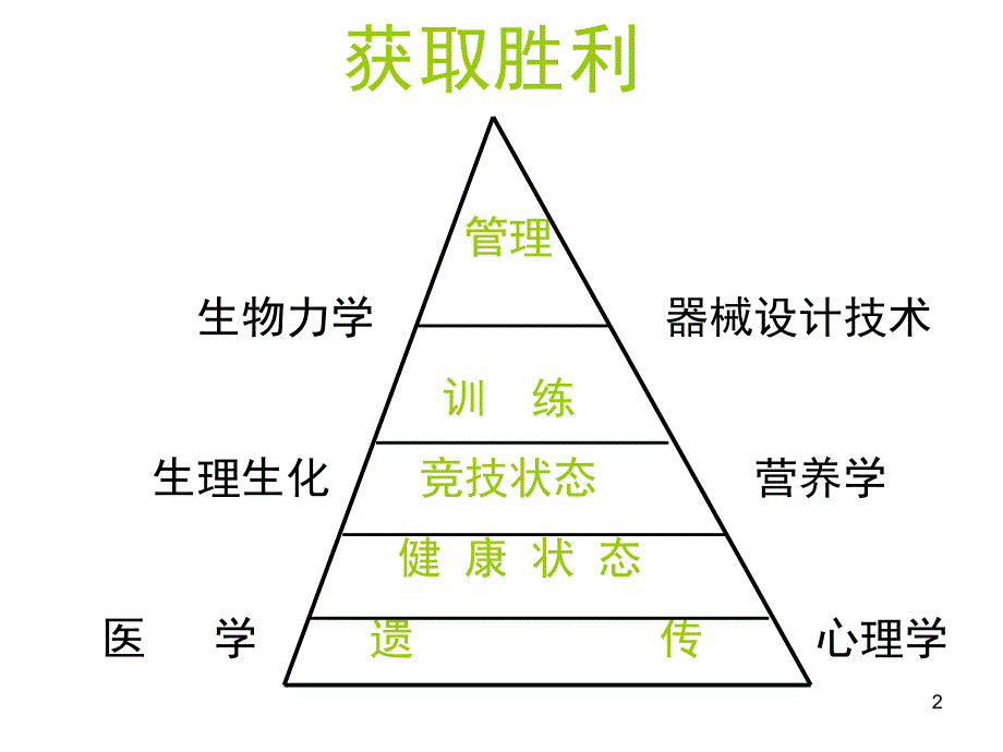 科学的训练监控PPT课件_第2页