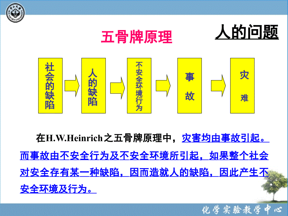 化学实验室安全11实验室发生安全事故的原因_第2页