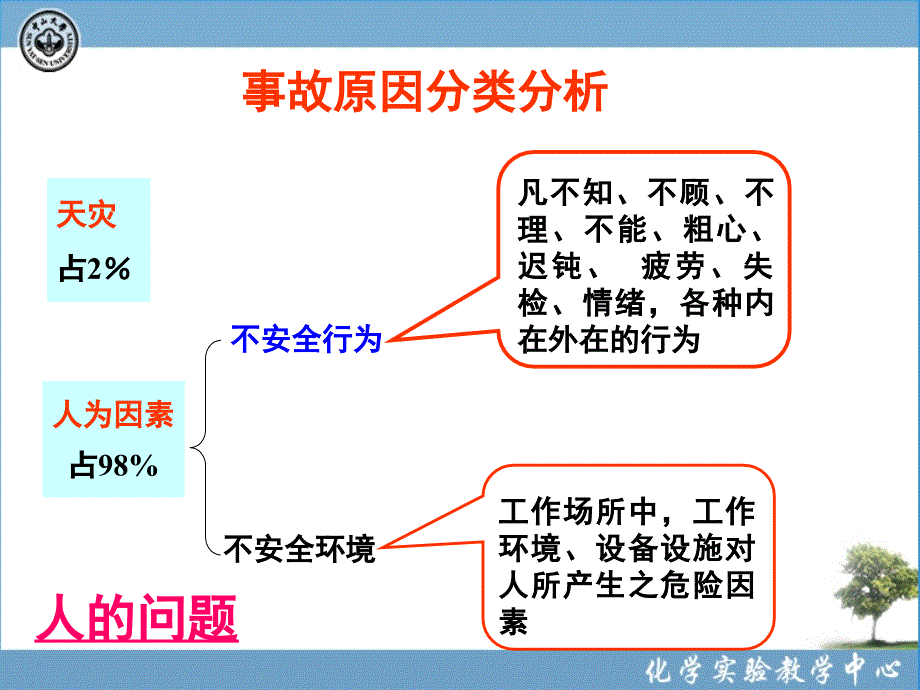 化学实验室安全11实验室发生安全事故的原因_第4页