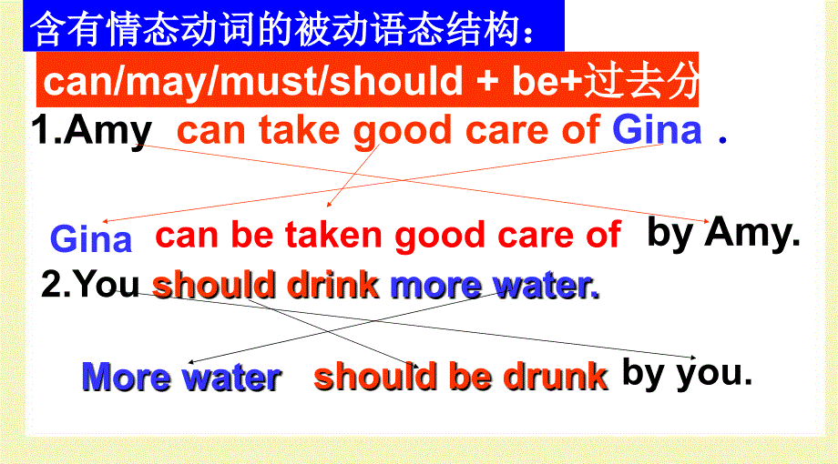 特殊的被动语态_第2页