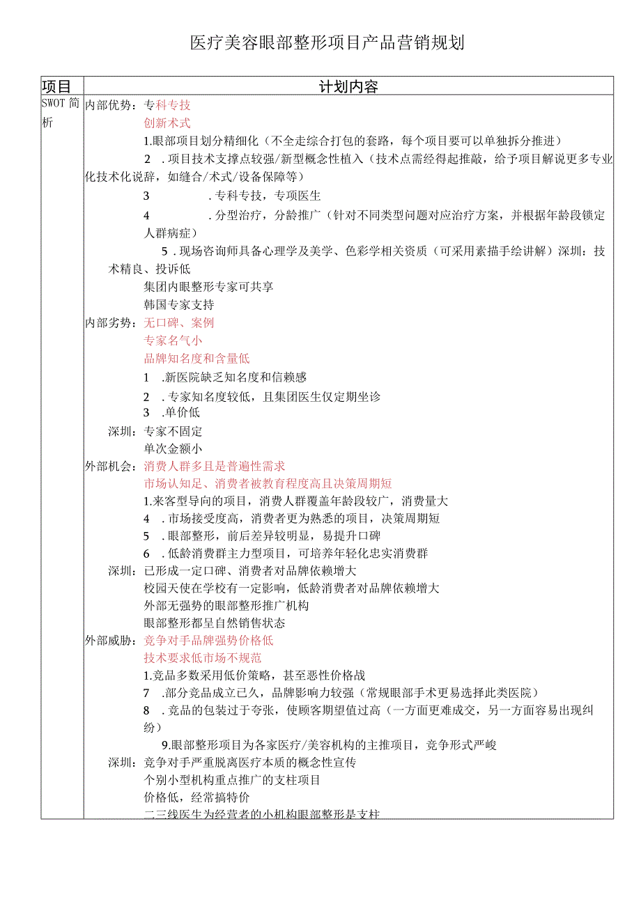 医疗美容眼部整形项目产品营销规划_第1页
