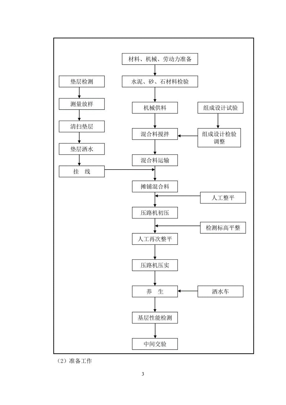 路面结构层施工方案secret_第4页