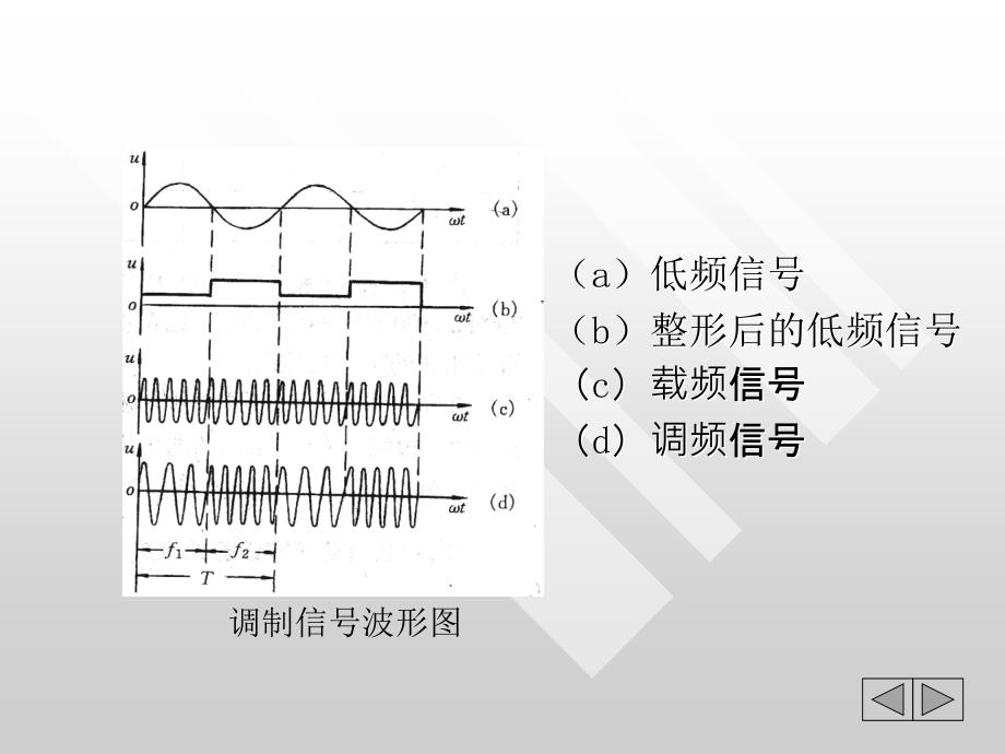 第四章ZPW2000A移频自动闭塞_第3页