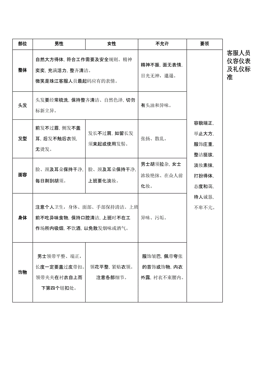 客服人员仪容仪表及礼仪标准_第1页