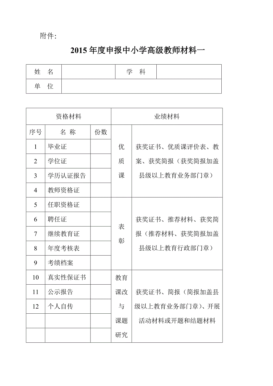 人社局下发2015中高申报材料要求及有关问题解答111(1)_第3页