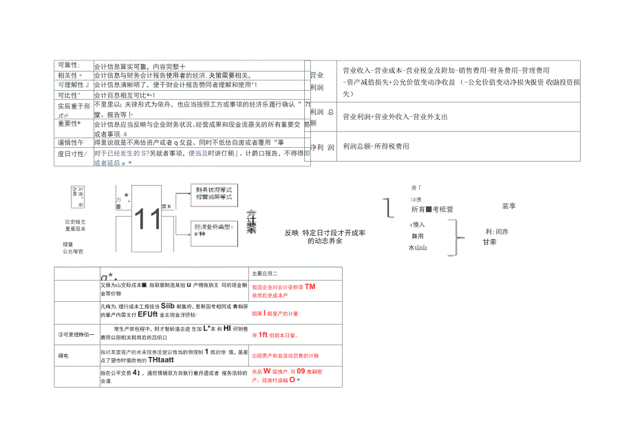 会计基础结构图_第2页