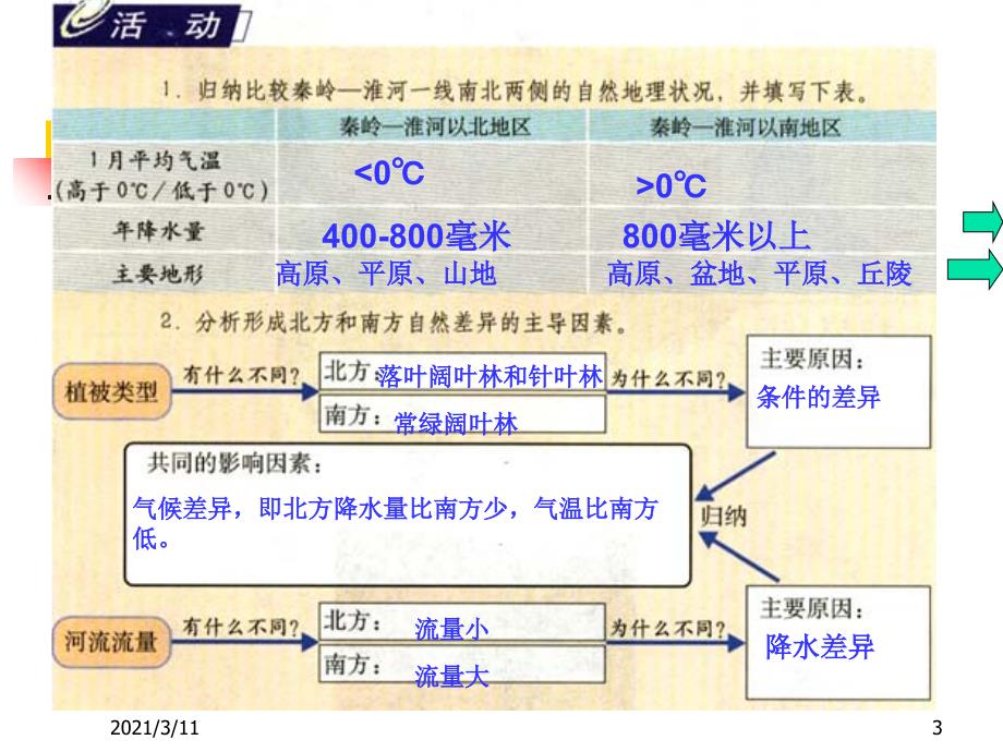 北方地区和南方地区差异_第3页