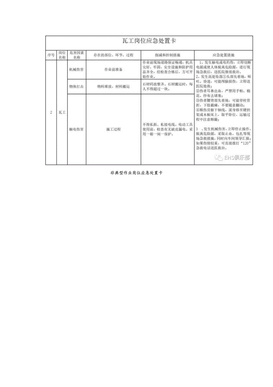 非常实用的应急处置卡_第3页