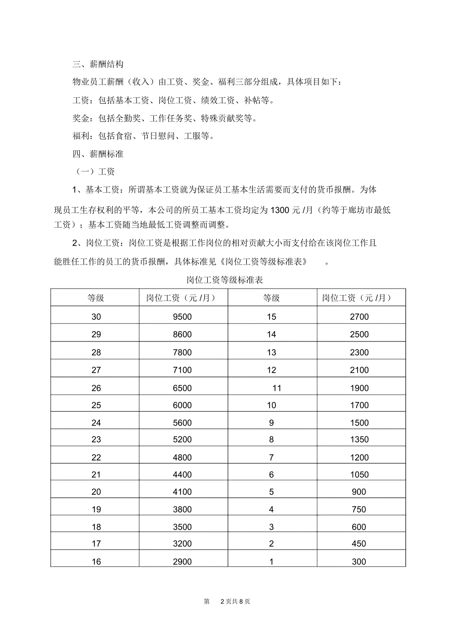 物业公司薪酬制度_第2页