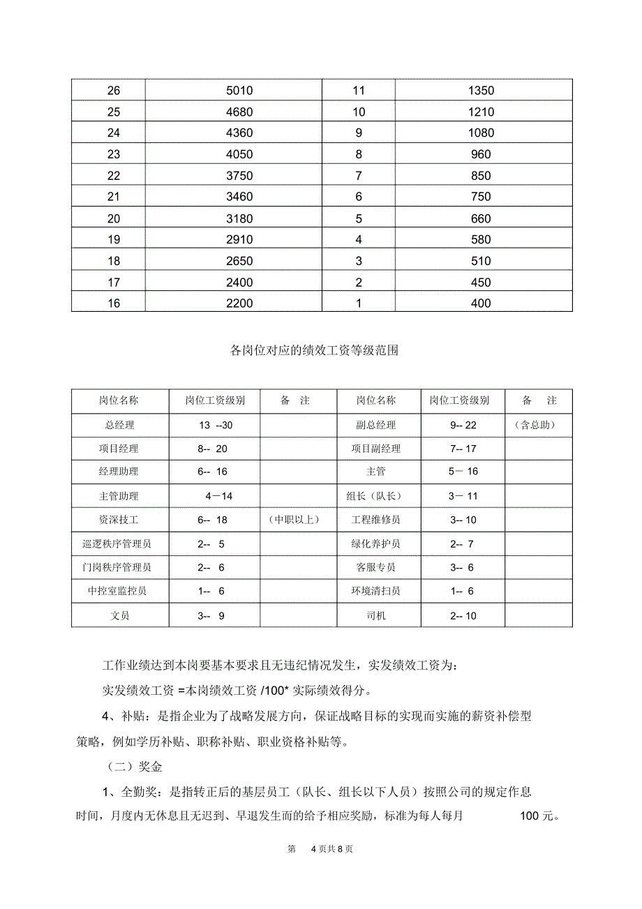 物业公司薪酬制度_第4页