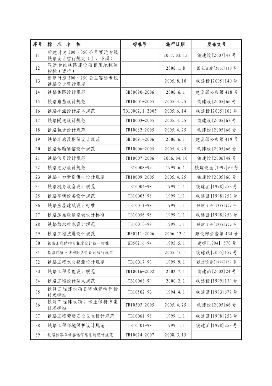 1第一节总体施工组织布置及规划_第2页