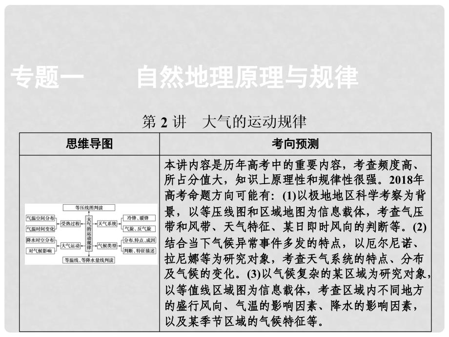 高考地理二轮复习 第一部分 专题一 第2讲 大气的运动规律课件_第1页