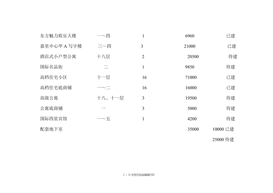 蚌埠项目概况及融资计划_第2页