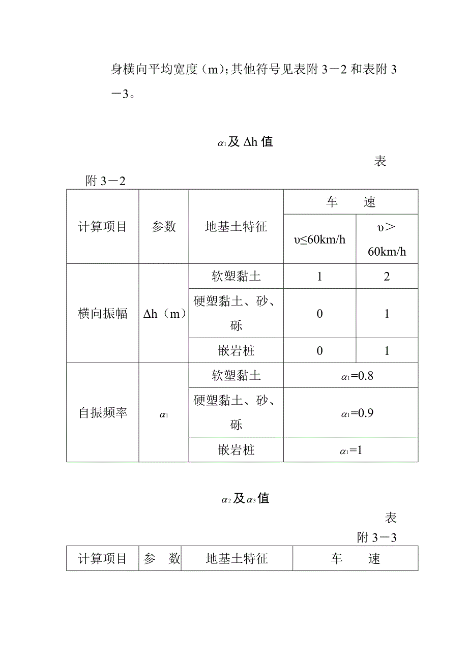 墩顶横向振幅及桥墩横向自振频率通常值_第2页