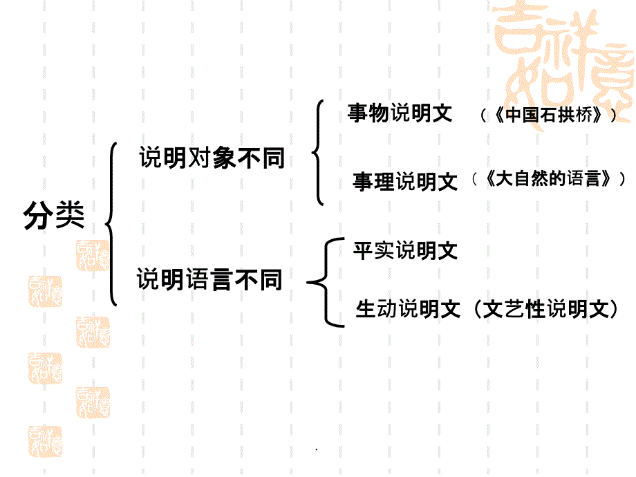 说明文阅读最新版本_第3页