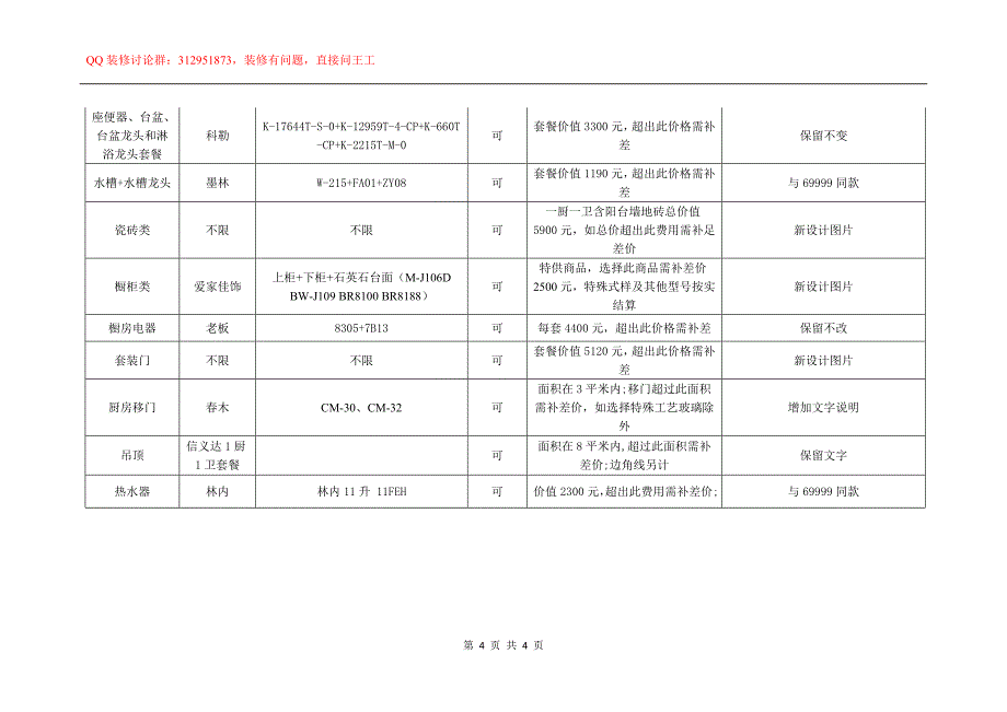 7万、10万的全包装修清单-供参考_第4页