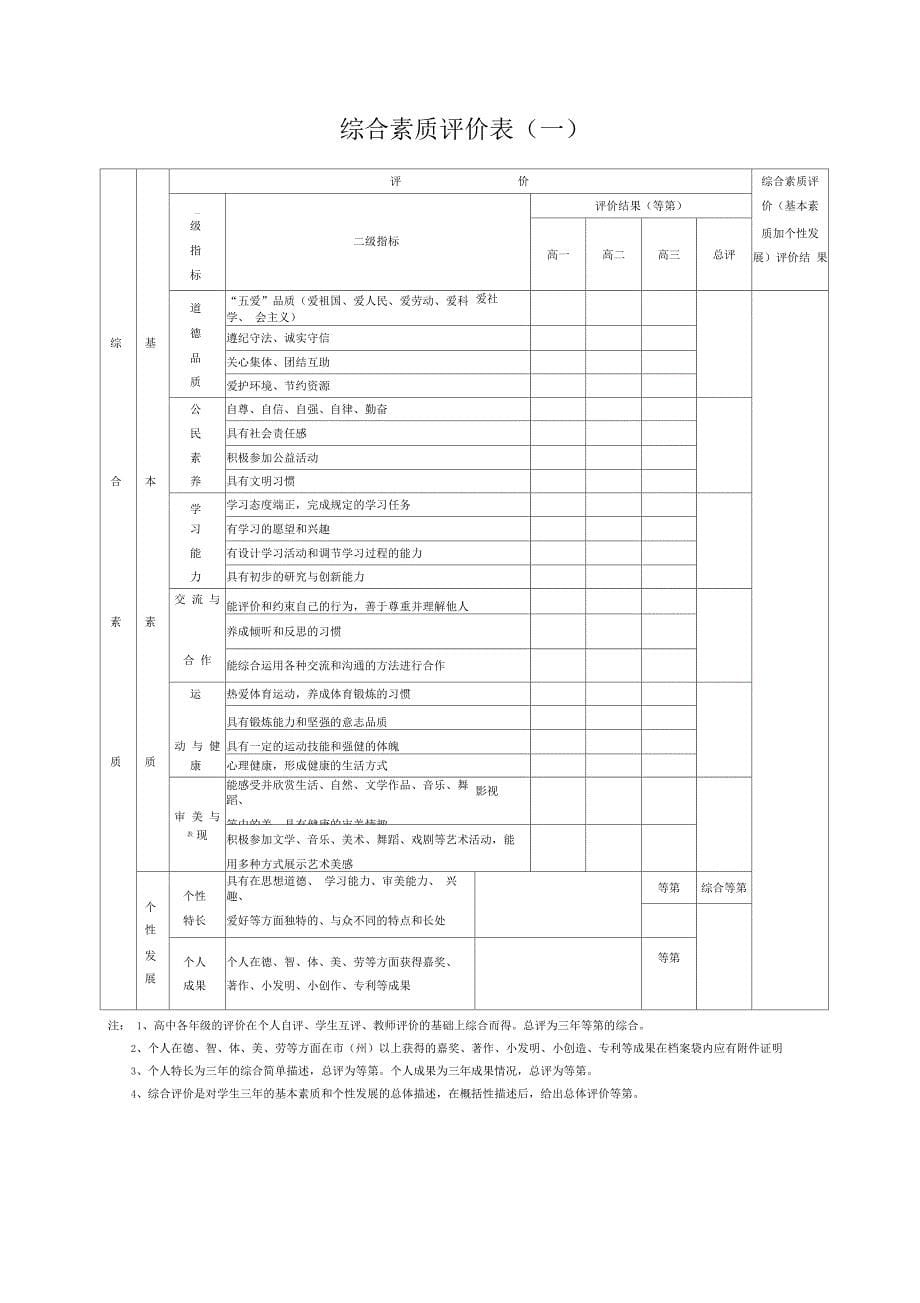 完整)贵州省普通高中综合素质评价登记表_第5页